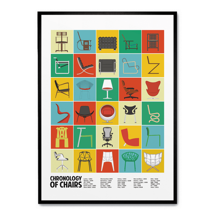 Chronology Of Chairs