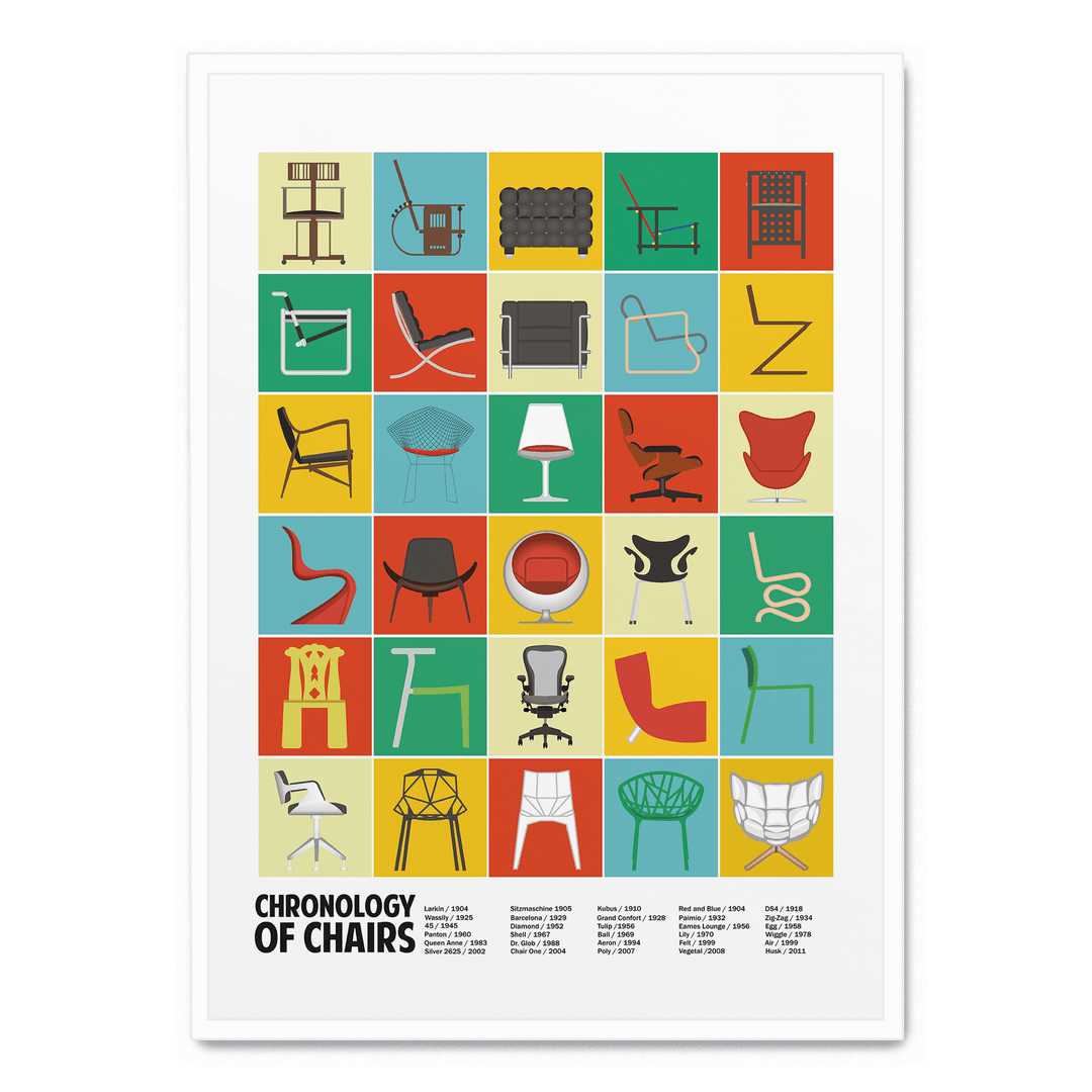 Chronology Of Chairs