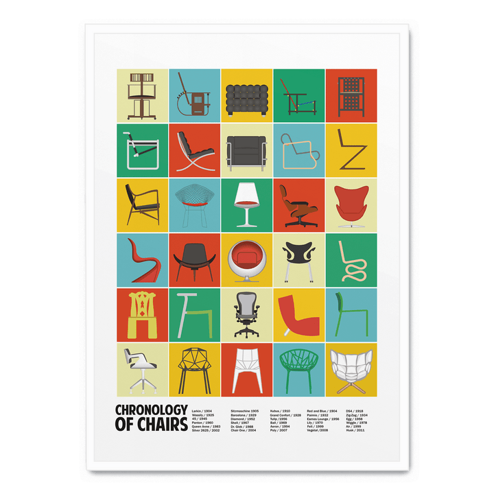 Chronology Of Chairs