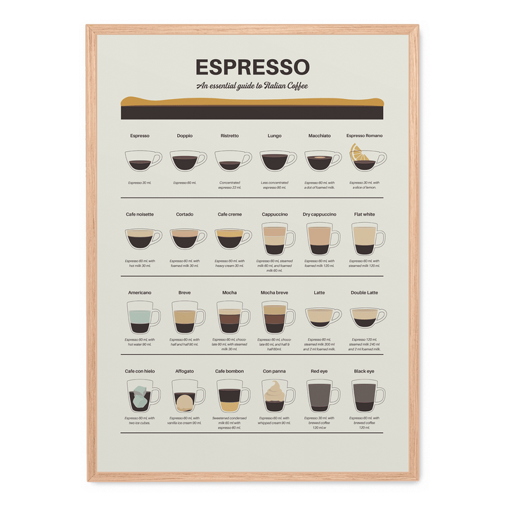 Espresso Guide
