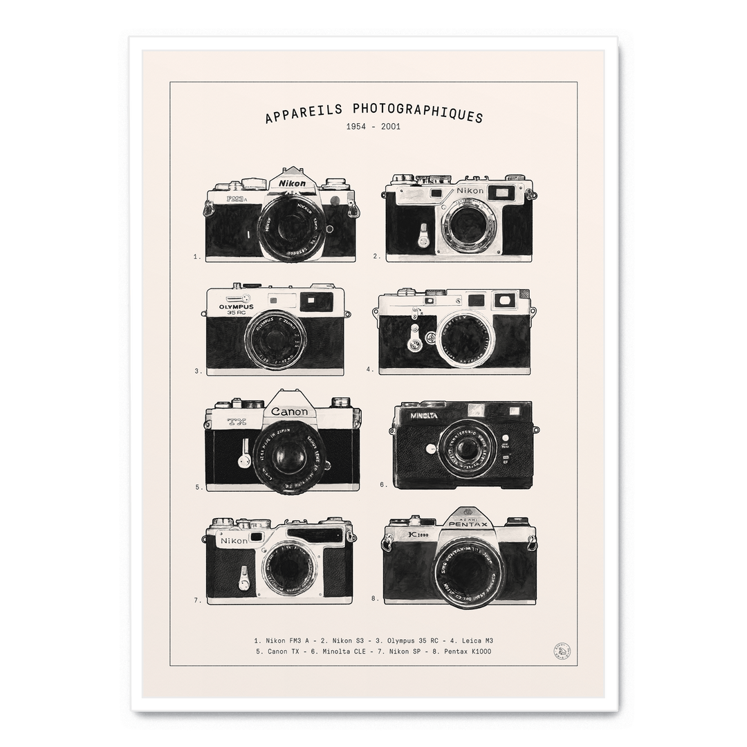 Appareils Photographiques