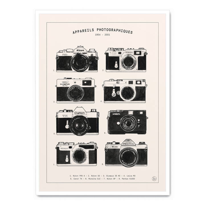 Appareils Photographiques