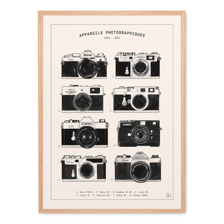 Appareils Photographiques