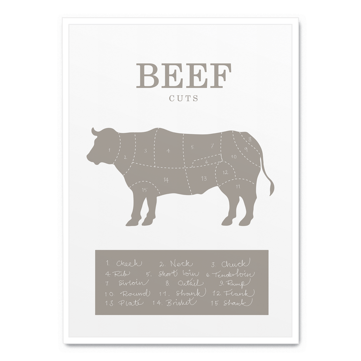 Beef Cuts
